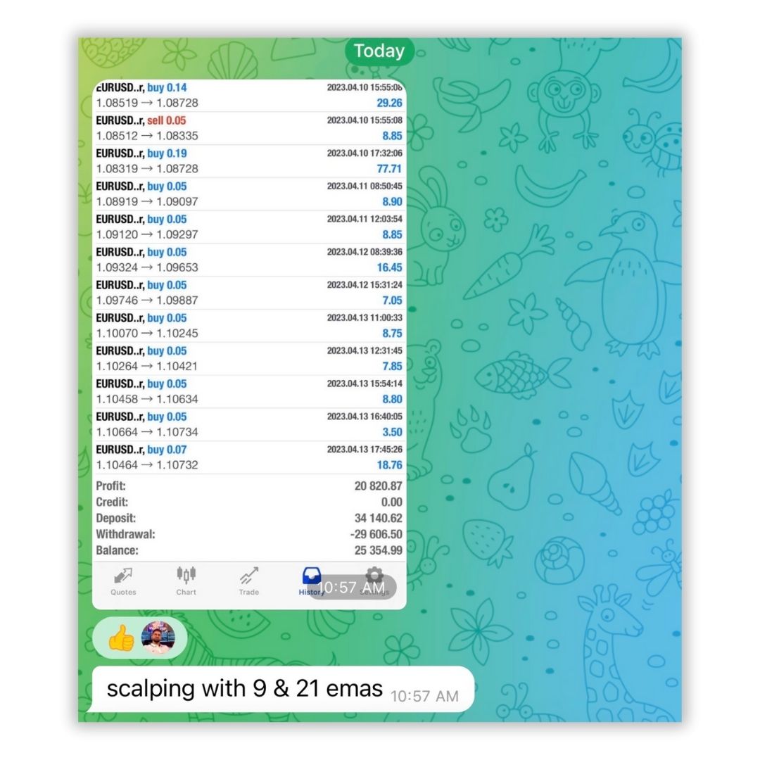 Equityram Student Results 12