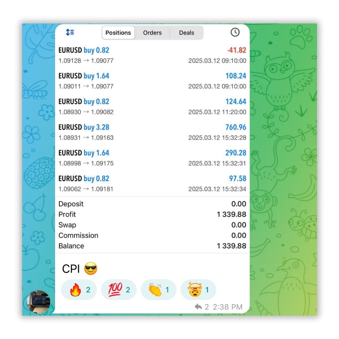 Equityram Student Results 22