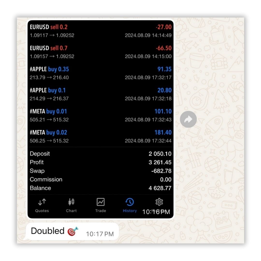 Equityram Student Results 33